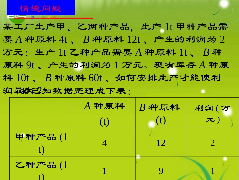 高中数学 331二元一次不等式表示的平面区域课件 苏教版必修5 课件_第2页