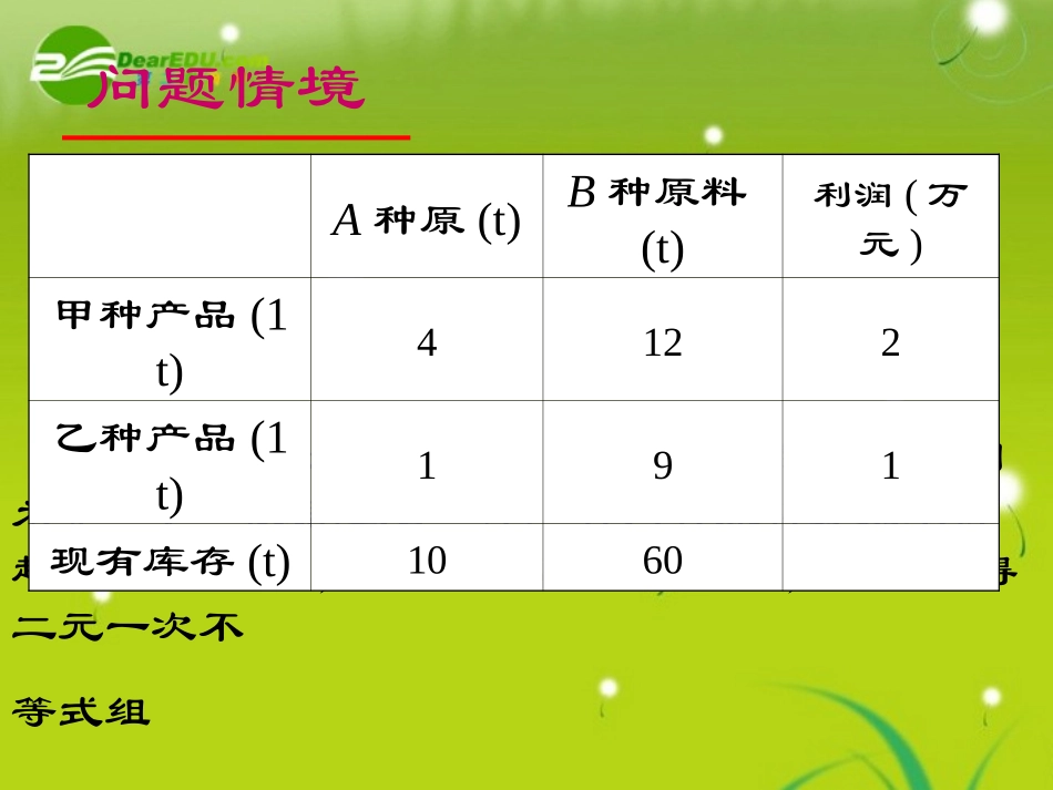 高中数学 331二元一次不等式表示的平面区域课件 苏教版必修5 课件_第3页