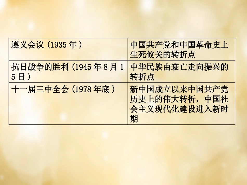 湖南中考历史 知识整合二 中外历史上的转折性事件课件 岳麓版 课件_第2页