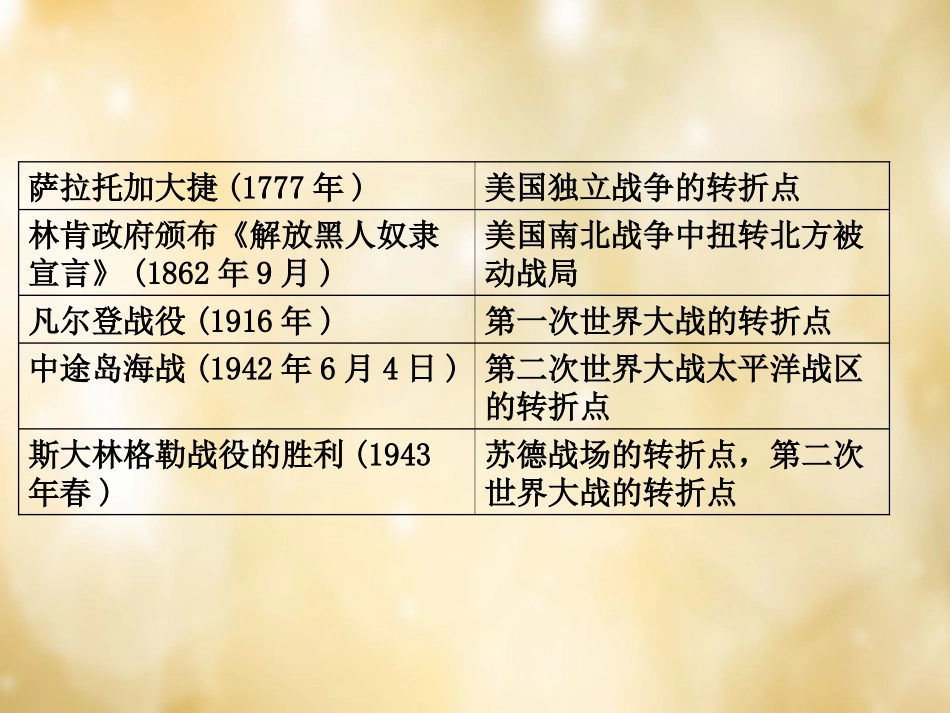 湖南中考历史 知识整合二 中外历史上的转折性事件课件 岳麓版 课件_第3页