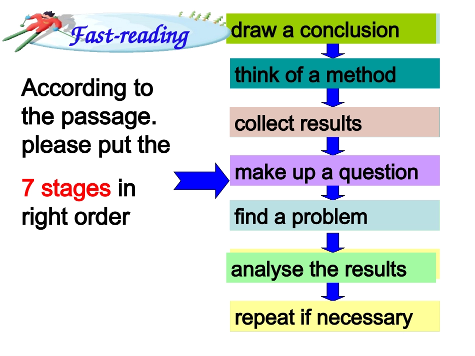 高中英语 Unit1 Reading课件 新人教版必修5 课件_第3页