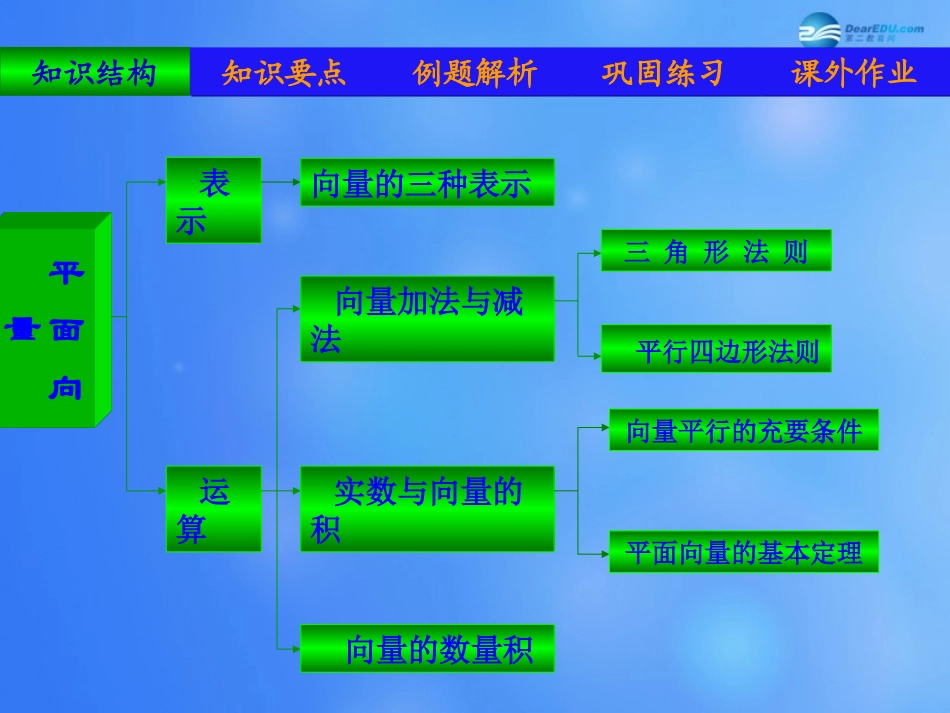 高中数学 第二章 平面向量课件 北师大版必修4 教案-2_第3页