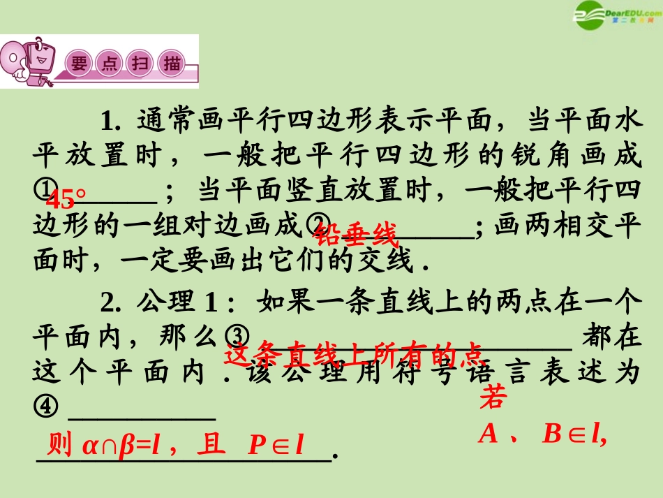 高三数学第一轮总复习 9.1平面及其基本性质课件(第1课时) 课件_第3页