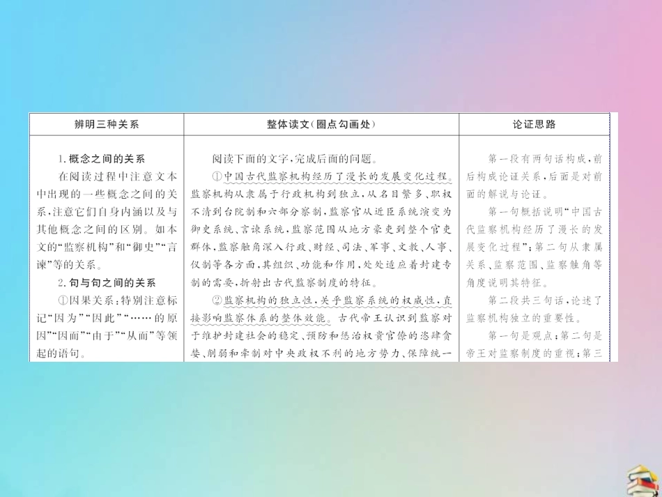 高考语文高分技巧二轮复习专题一抢分点二论证分析题__理清论证思路辨明论证手法课件_第3页