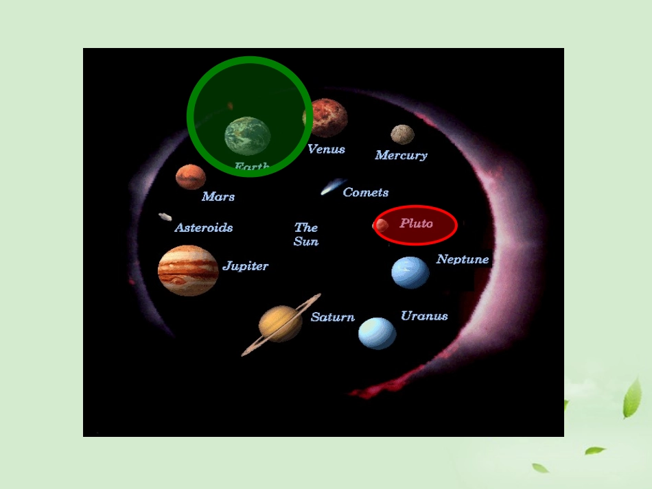 高中英语 Unit4(Astronomy：the science of the stars)Warming Up& ReadingI多媒体教学课件 新人教版必修3 课件_第2页