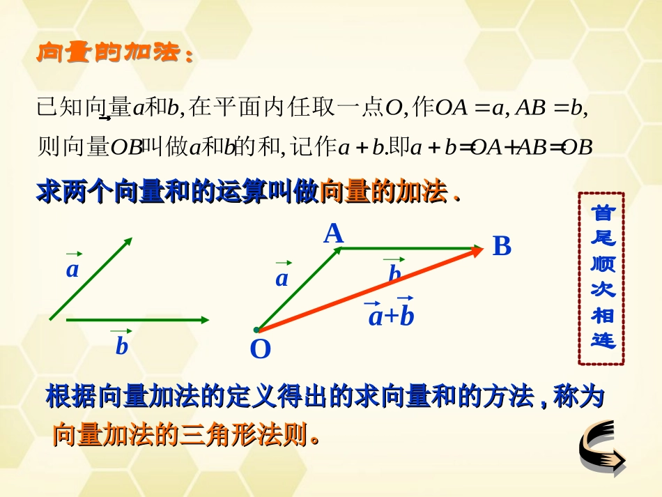 高中数学 向量的加法课件一 新人教A版必修4 课件_第3页