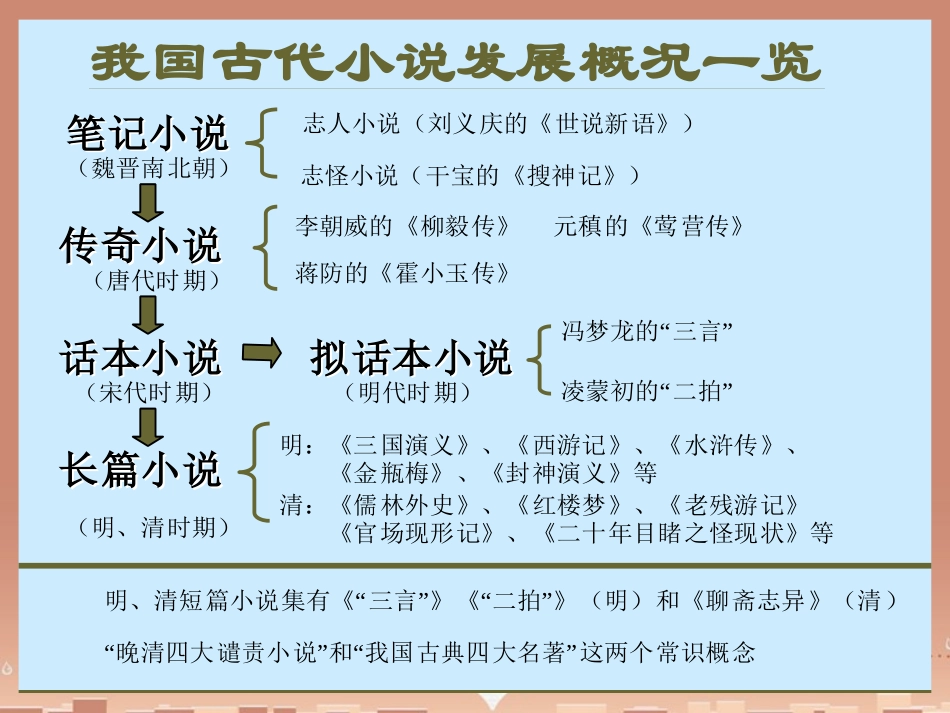 高中语文第四专题林黛玉进贾府课件苏教版必修2 课件_第3页
