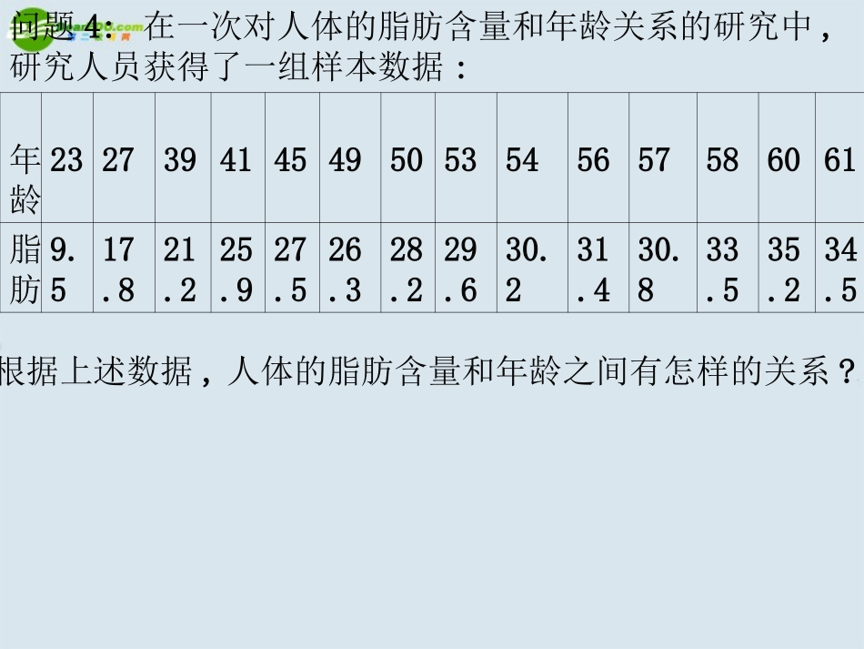 高中数学 两个变量的线性相关课件 新人教B版必修3 课件_第3页