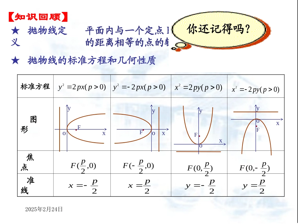 陕西省高一数学抛物线复习课 课件_第2页