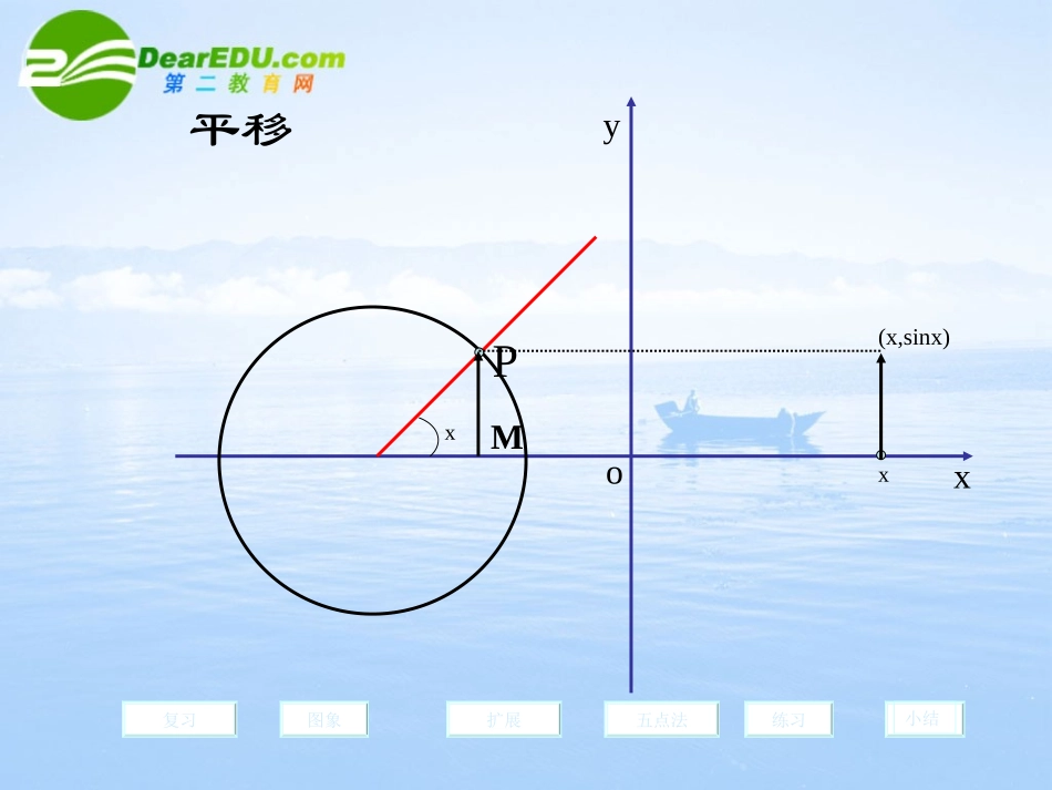 高中数学 正弦函数的图像课件 北师大版必修4 课件_第3页