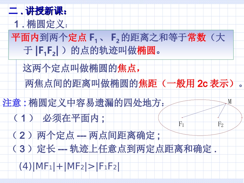 高中数学：22(椭圆的标准方程)优秀课件(苏教版选修2-1)  课件_第3页