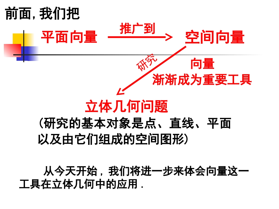 高中数学：32(立体几何中的向量方法(一))江苏课件(苏教版选修2-1) 课件_第2页
