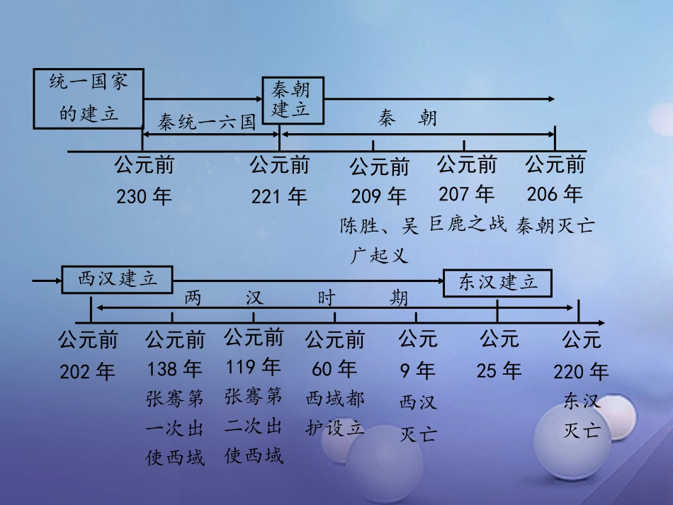 湖南省中考历史 教材知识梳理 模块一 中国古代史 第三单元 统一国家的建立课件 岳麓版 课件_第2页