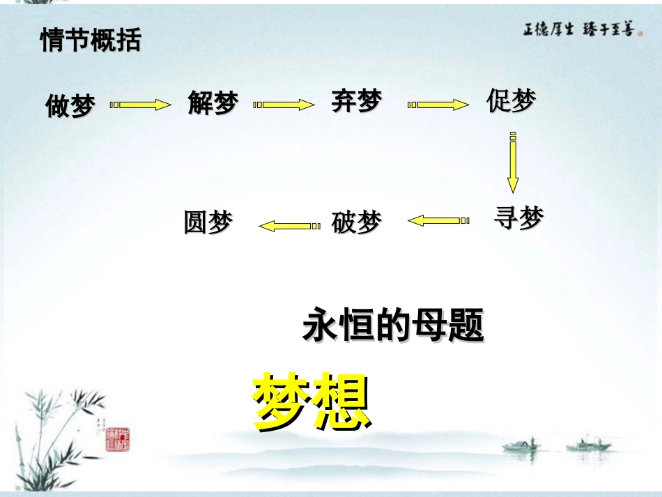 高中语文(炼金术士)课件5 新人教版 课件_第3页