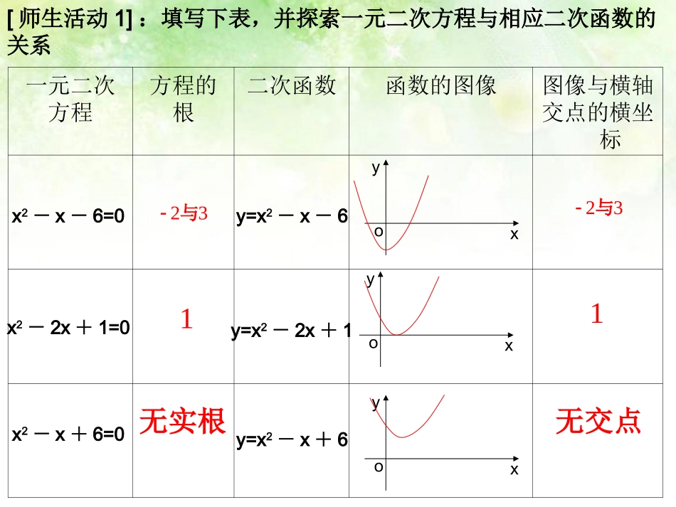 高中数学 411利用函数性质判断方程解的存在课件 北师大版必修1 课件_第2页