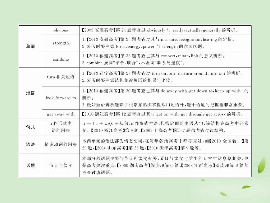 高一英语单元复习配套课件 Units 1-2 新人教版必修3 课件_第2页