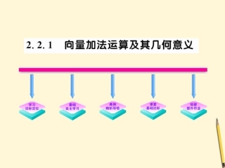 高中数学 2.2.1(向量加法运算及其几何意义)课件 新人教A版必修4 课件