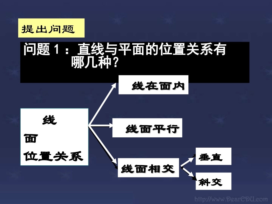 高一数学直线与平面垂直的课件_第2页