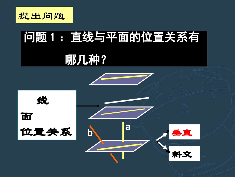 高一数学直线与平面垂直的课件_第3页