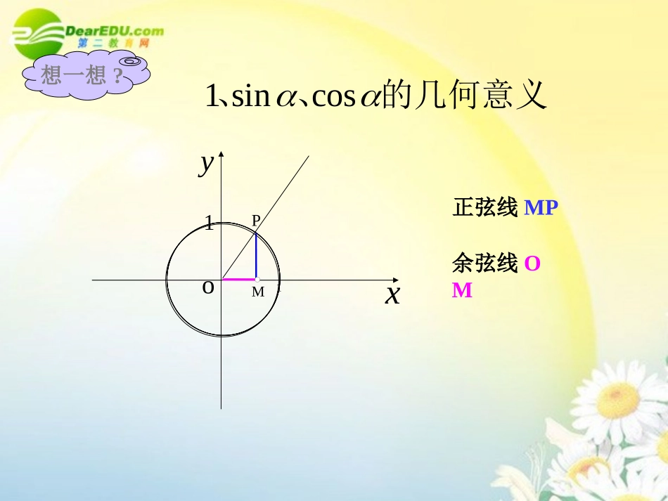 高中数学 141(正弦函数余弦函数的图象)课件 苏教版必修4 课件_第3页