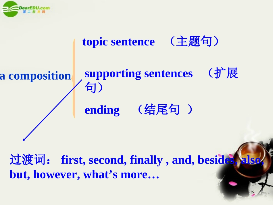河北省高考英语一轮复习指导 书面表达写作技巧课件_第3页