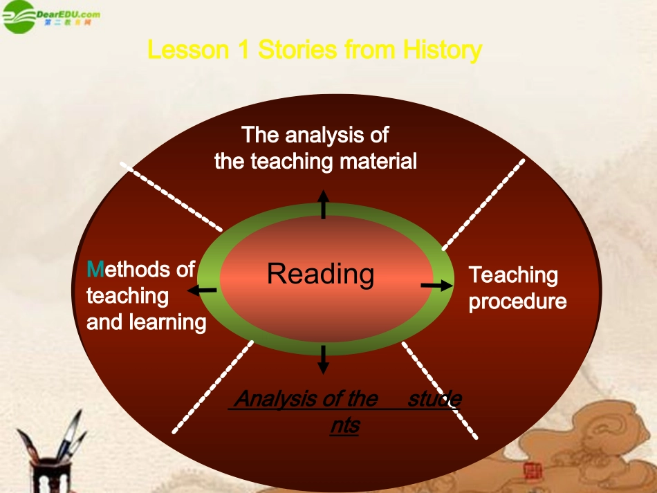 高中英语 unit16 stories from history说课课件 北师大版选修6 课件_第2页