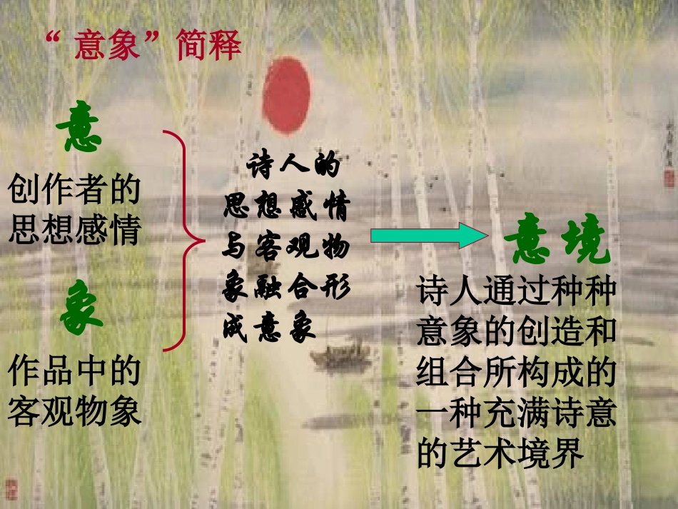 高中语文人教版必修Ⅰ 沁园春长沙 ppt 课件_第3页