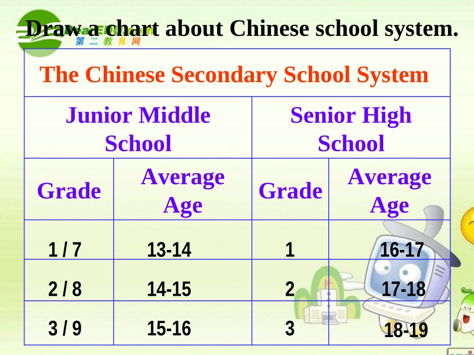 高三英语：Module 2(Highlights of My senior Year-Warm up and Reading & Vocabulary)课件(外研版选修7) 课件_第2页