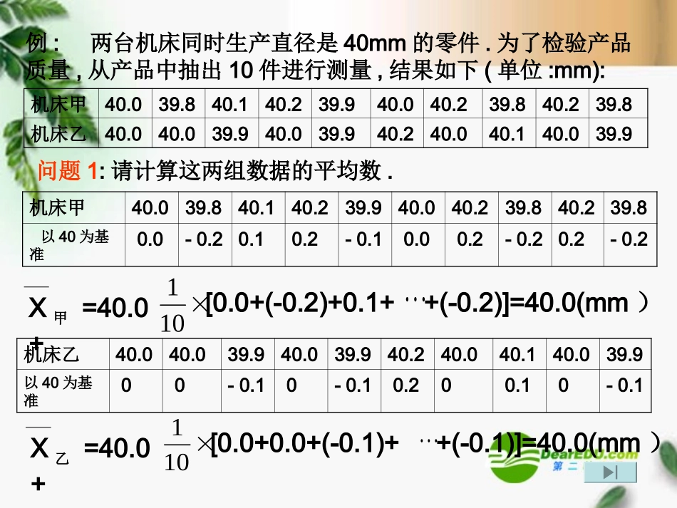 高中数学 222方差和标准差精品课件 新人教版必修 课件_第2页