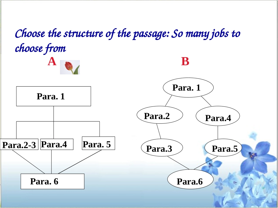 高考英语 阅读理解文章结构题解题策略课件_第2页