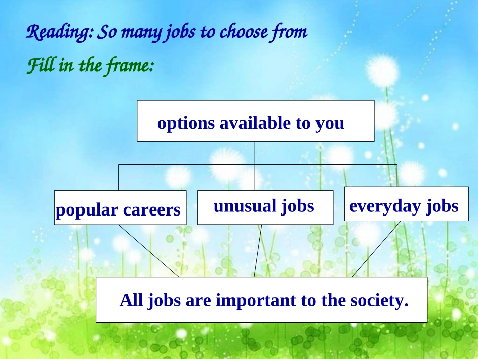 高考英语 阅读理解文章结构题解题策略课件_第3页