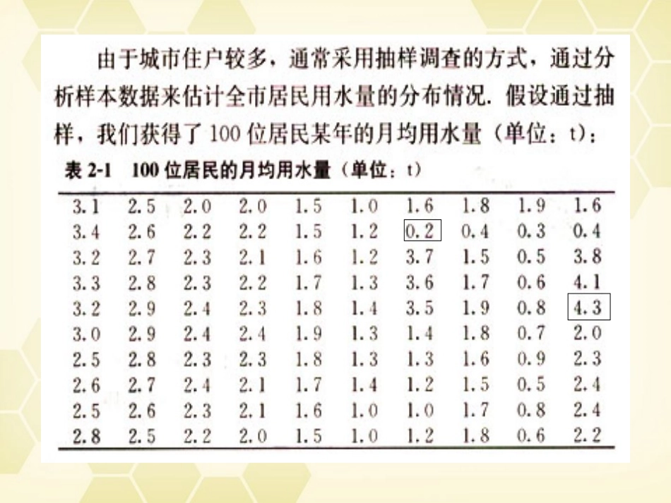 高中数学 221(用样本的频率分布估计总体分布2)课件 新人教A版必修3 课件_第2页