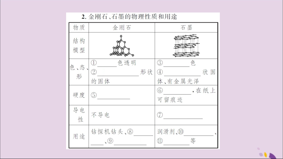湖北省中考化学一轮复习 第六单元 第10讲 碳和碳的氧化物课件_第3页