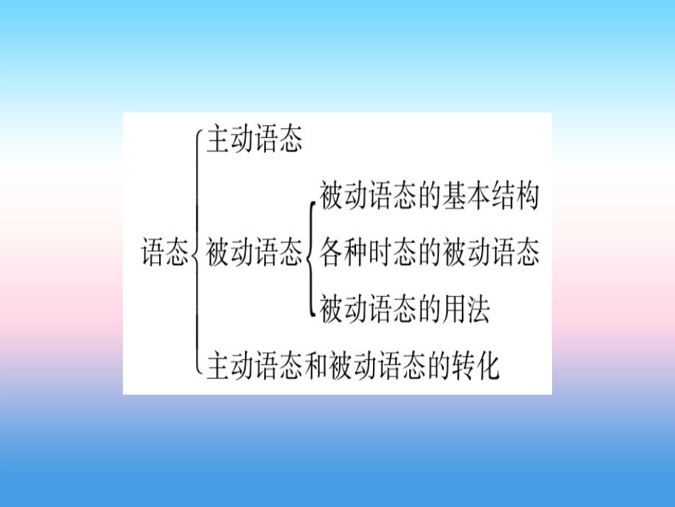 甘肃省中考英语 第二篇 中考专题突破 第一部分 语法专题 专题突破9 动词的时态和语态课件 (新版)冀教版 课件_第3页