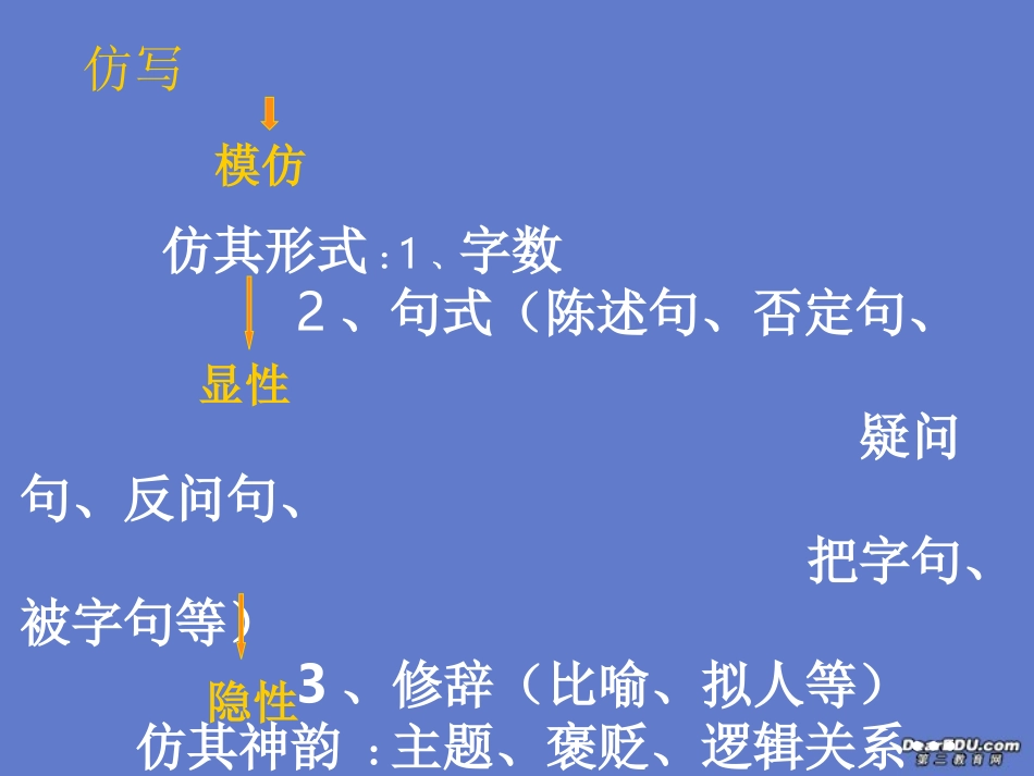 高三语文仿写课件_第2页