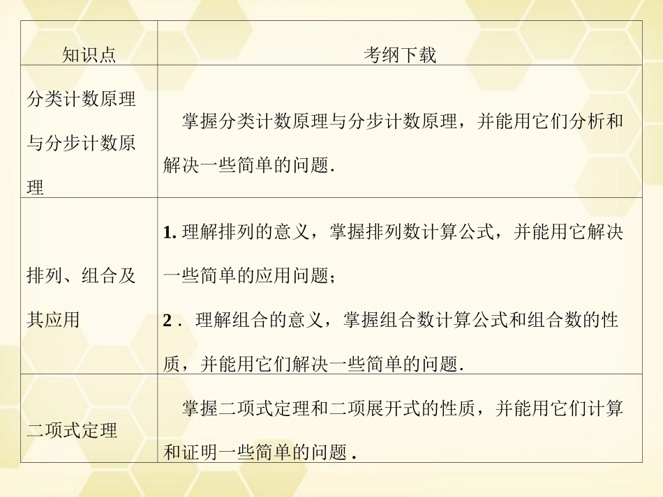 高考数学总复习 10.1排列、组合和二项式定理课件 文 大纲人教版 课件_第2页