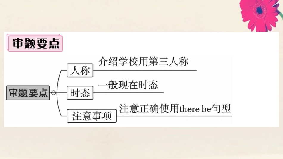 语上册 Module 3 My school模块写作专项作业课件 (新版)外研版 课件_第3页