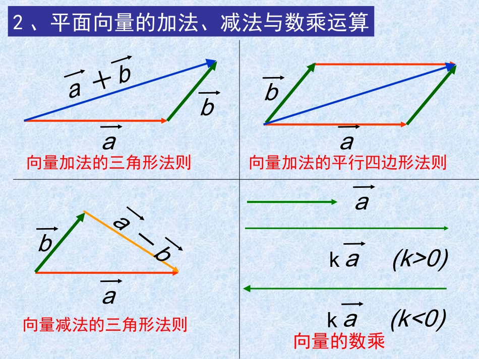 高二数学空间向量及其运算 人教版 课件_第3页
