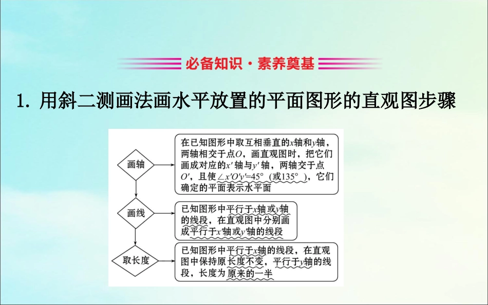 高中数学 第一章 空间几何体 123 空间几何体的直观图课件 新人教A版必修2 课件_第3页