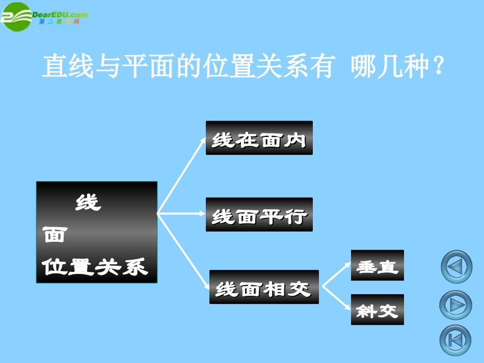 高中数学 直线与平面垂直的判定1课件 苏教版必修2 课件_第2页
