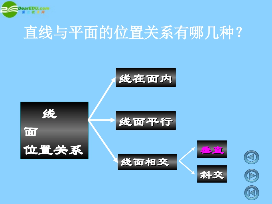 高中数学 直线与平面垂直的判定1课件 苏教版必修2 课件_第3页