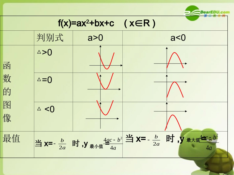 高中数学 二次函数的最值问题最新课件 新人教B版必修1 课件_第2页