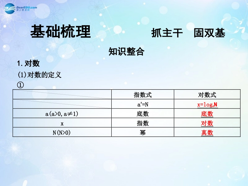 高考数学一轮复习 第2篇 第5节 对数函数课件 文 新人教版 课件_第3页