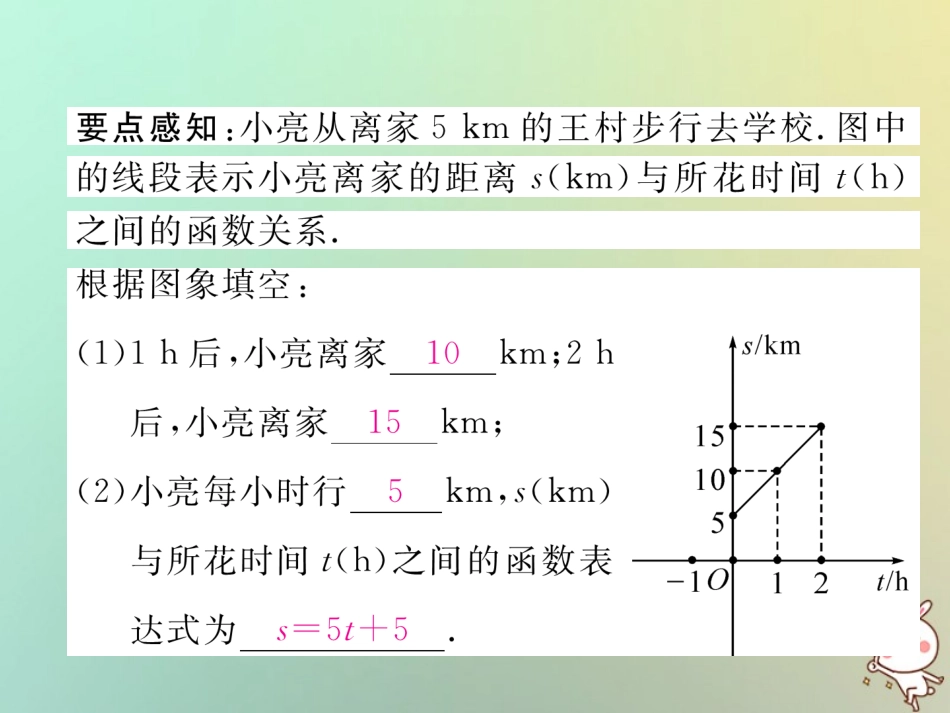 秋八年级数学上册 第4章 一次函数 4.4 一次函数的应用 第2课时 一次函数的应用(1)作业课件 (新版)北师大版 课件_第3页