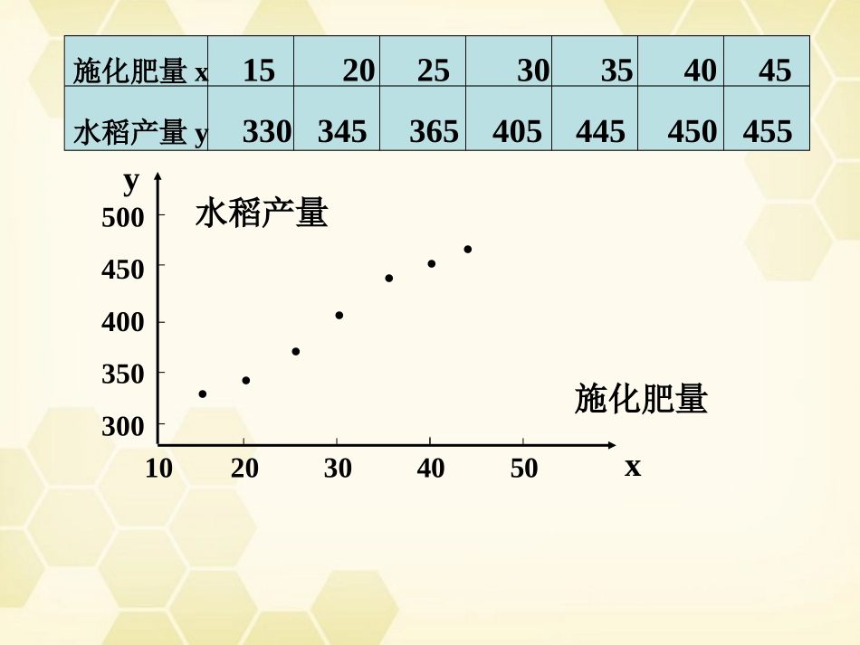 高中数学(相关性)课件3 北师大版必修3 课件_第3页