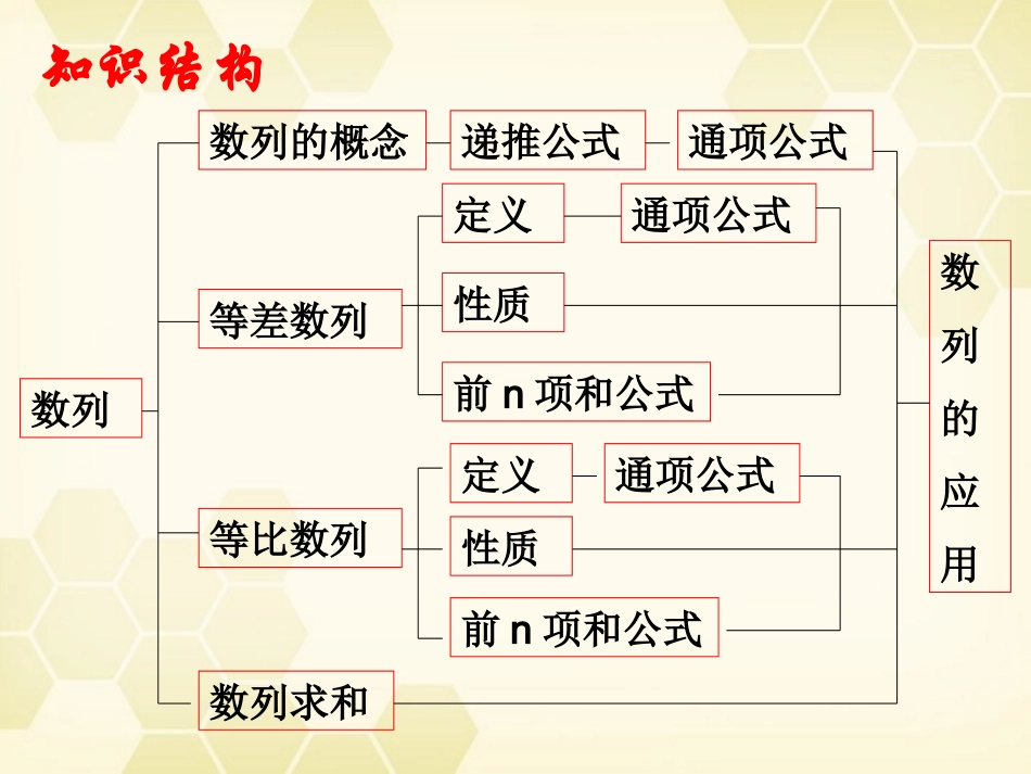 高中数学 第一章(数列)小结与复习课件 北师大版必修5 课件_第3页