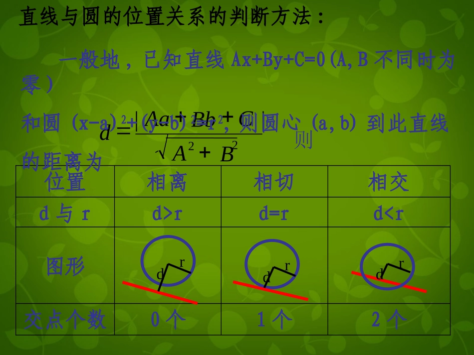 高中数学 422 直线与圆的位置关系(求圆的切线方程)课件 新人教版必修2 课件_第1页