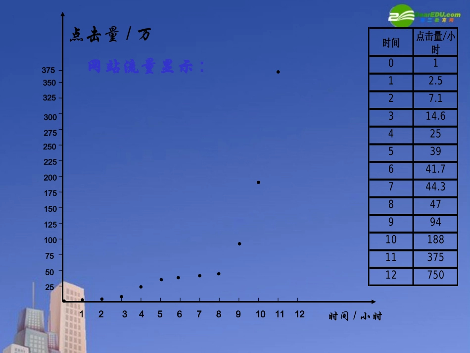 高中数学 几类不同增长的函数模型课件 新人教A版必修1 课件_第3页