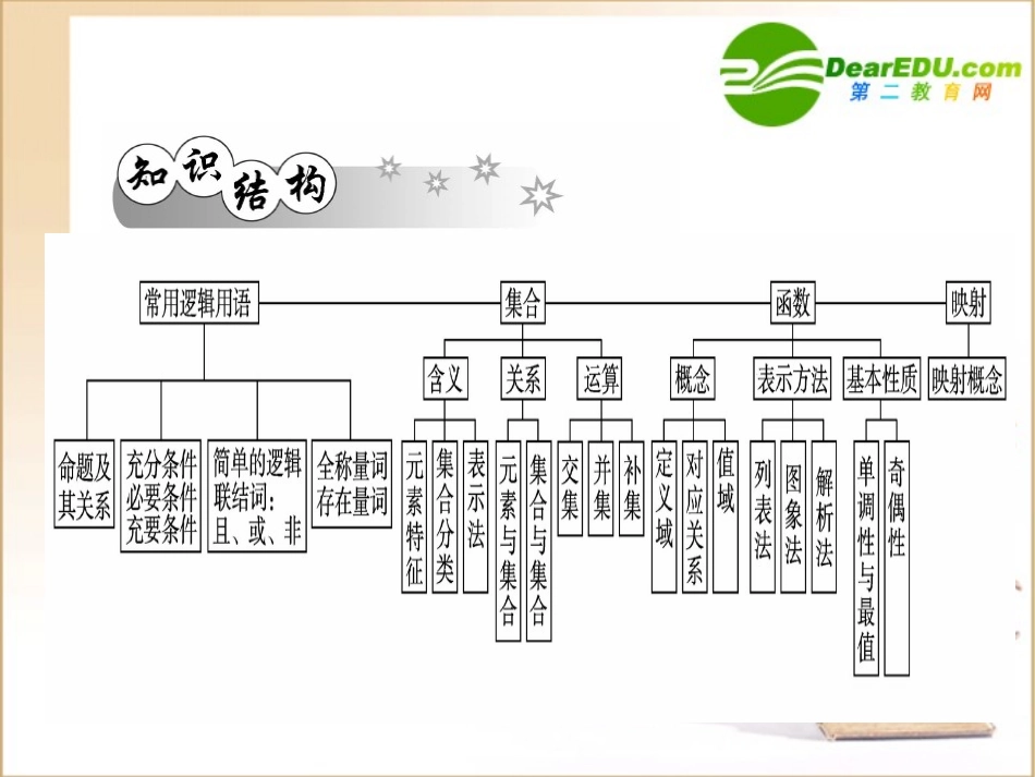 高三数学第一轮复习课件：第1章第1讲(集合)新人教A版必修1 课件_第2页
