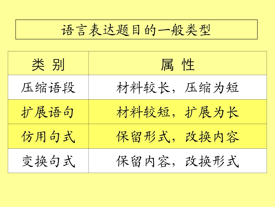 高考语文讲座---语言表达课件_第3页